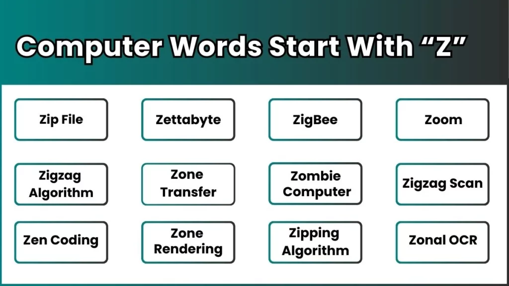 image showing Computer Words Start With “Z” 