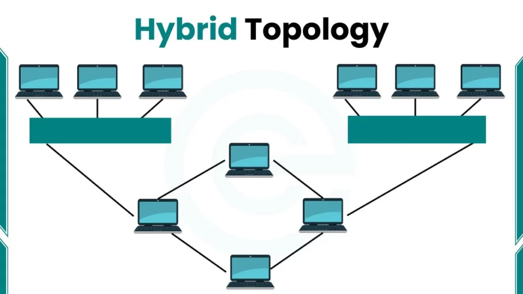 image showing diagram of hybrid topology