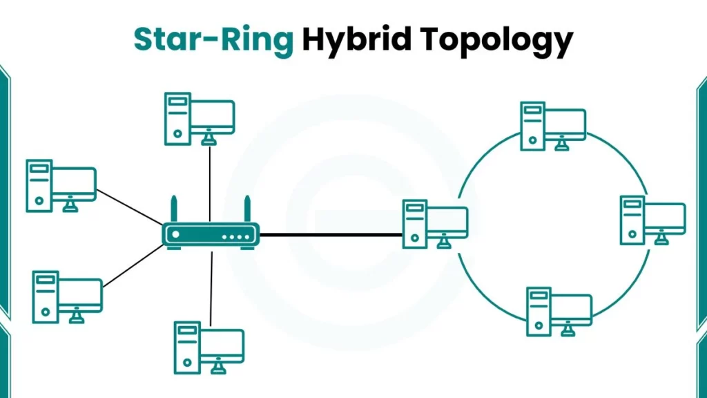 image showing diagram of Star-Bus Hybrid Topology