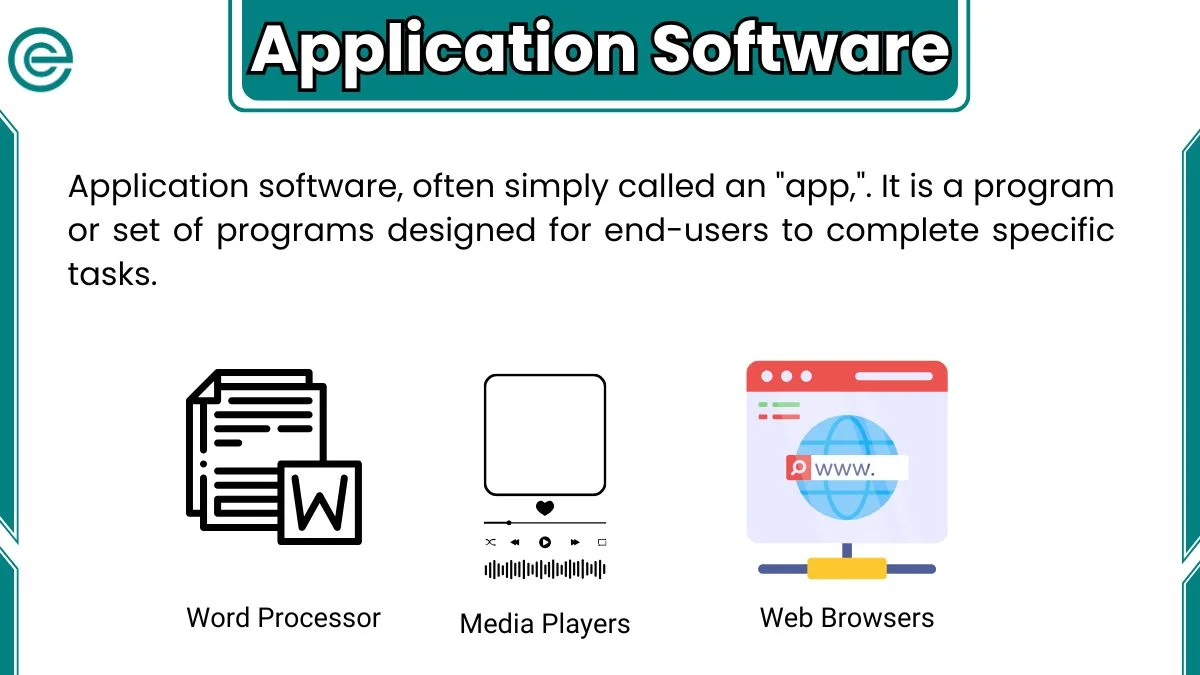 image showing define of application software with examples