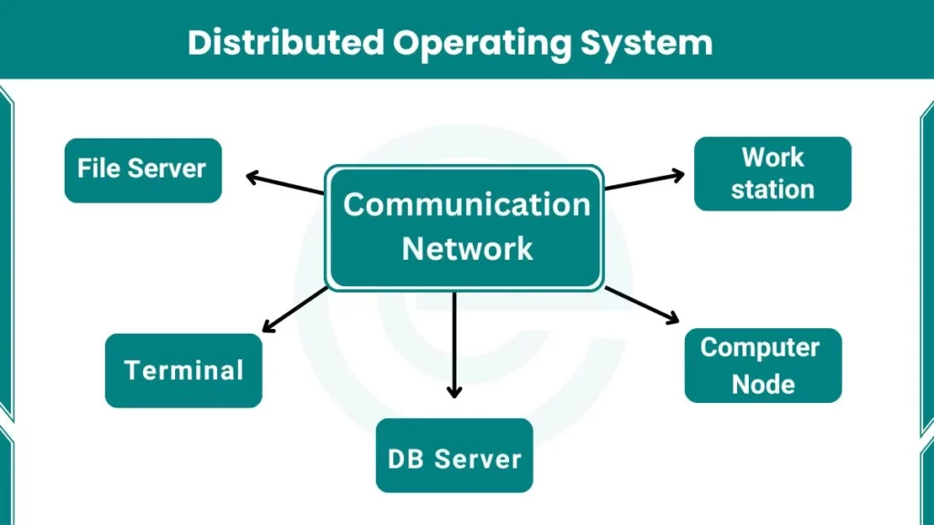 image showing distributed operating system