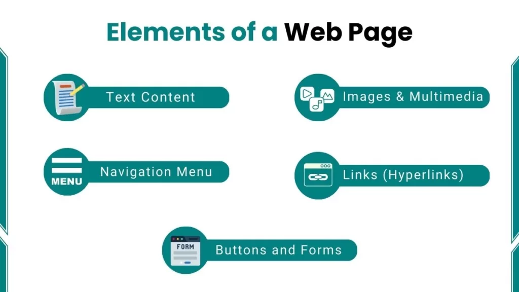 image showing elements of web page