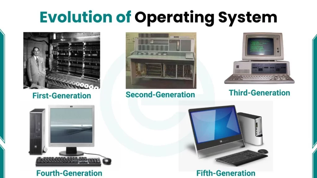 image showing evolution of operating system image