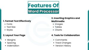 What is a Word Processor-Types, Features, Importance