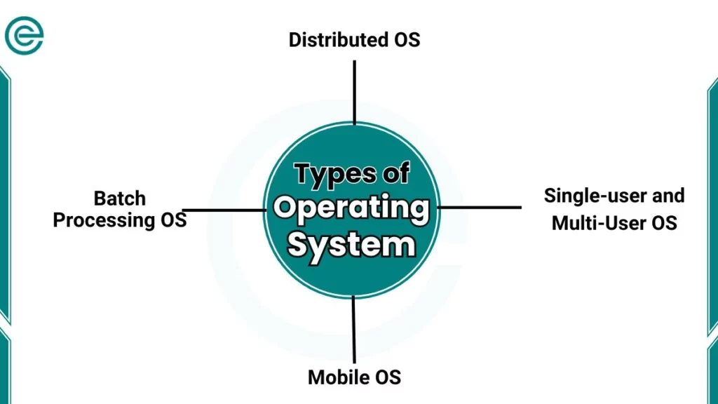 image showing operating system types