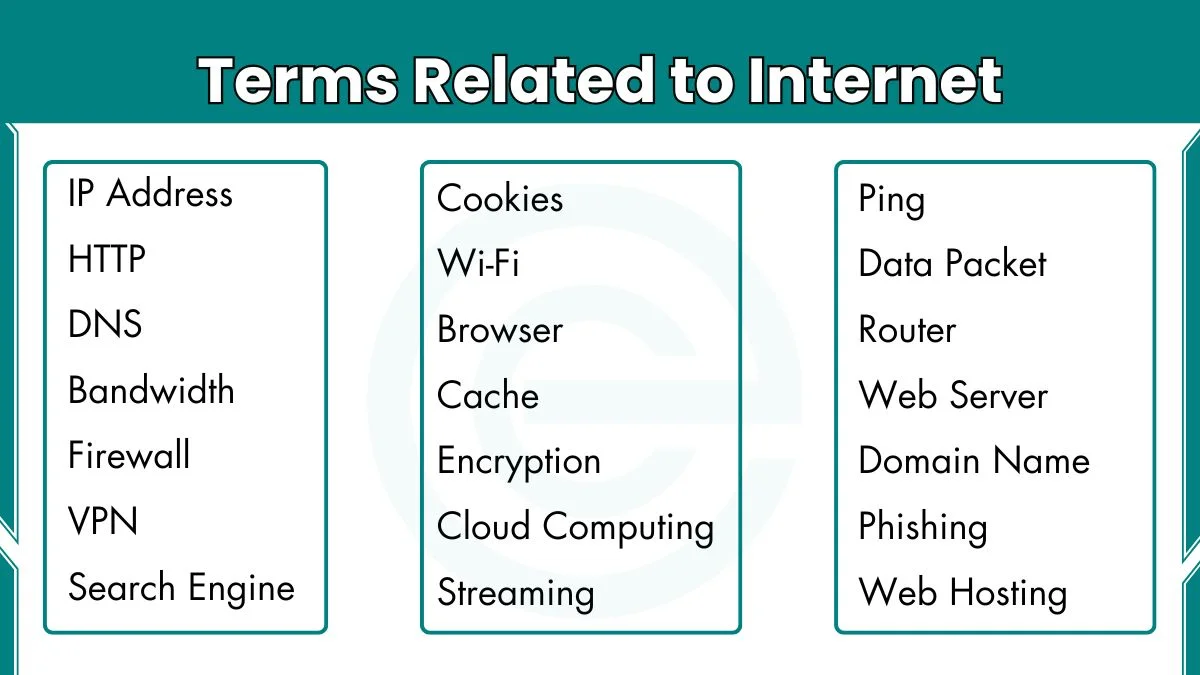 image showing Terms Related to Internet