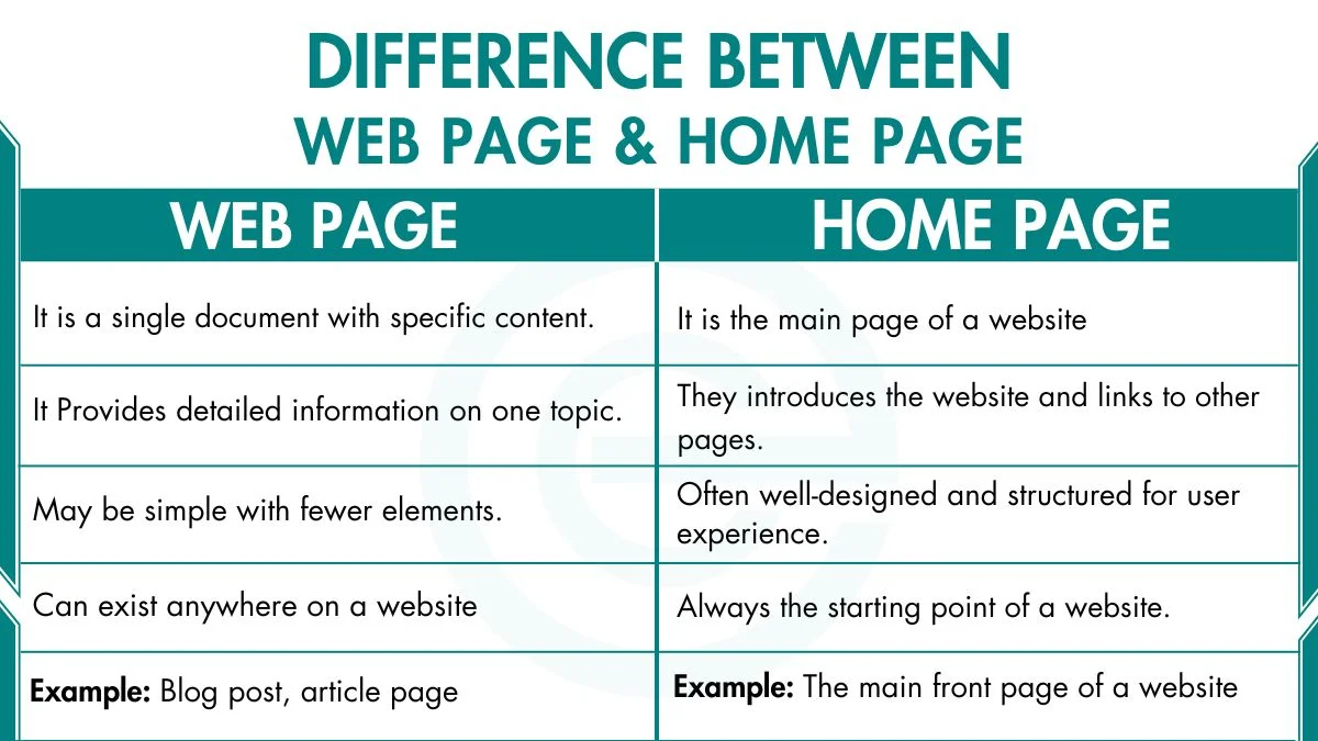 image showing Difference Between web page and home page