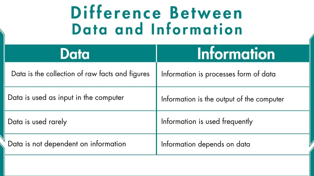 image showing Difference Between data and information