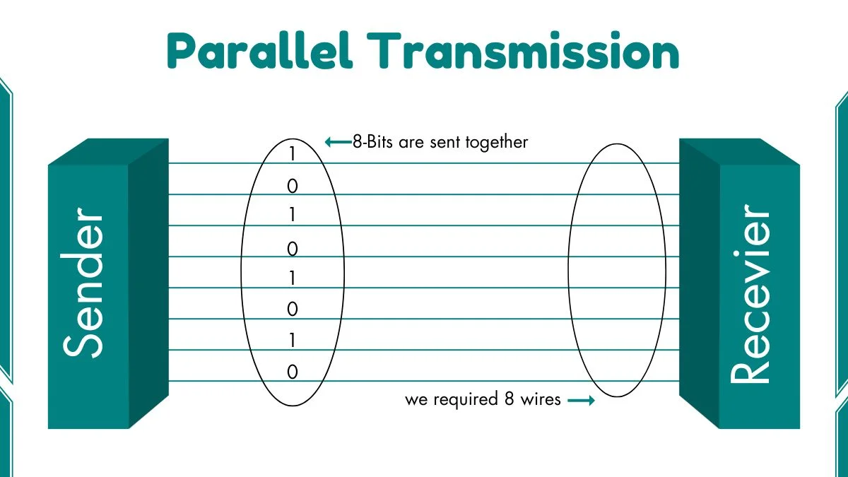 image showing Parallel Transmission