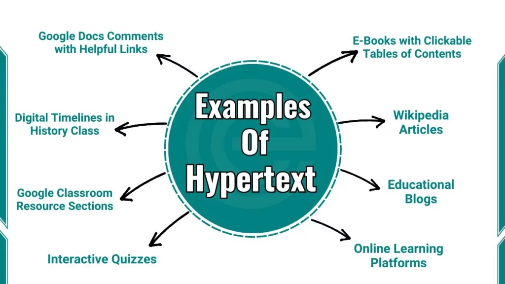 image showing hypertext examples