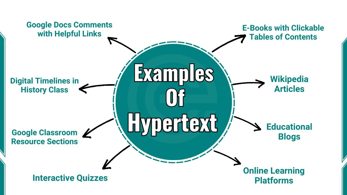 image showing hypertext examples