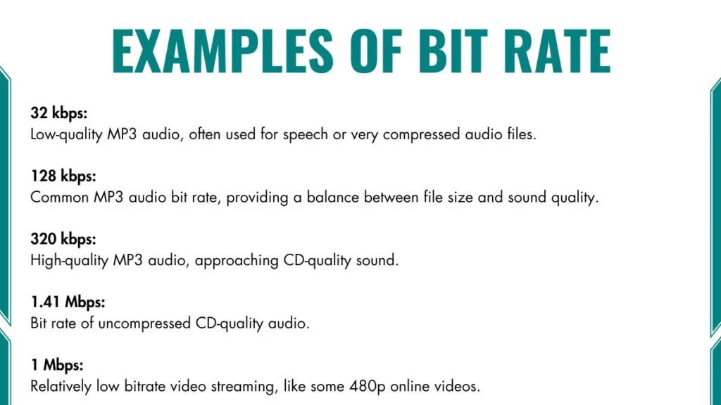 image showing Examples of Bit Rate