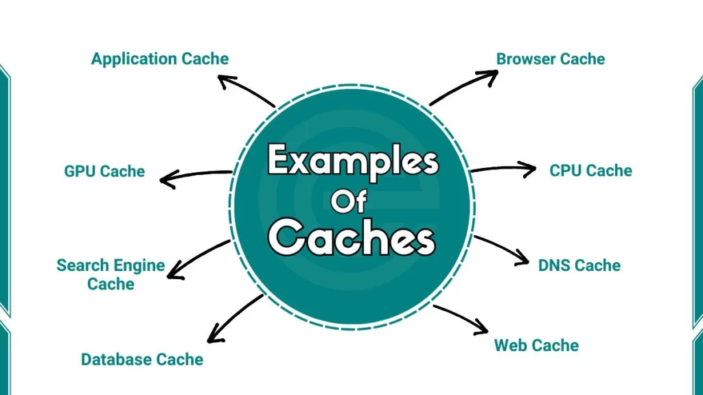 image showing examples of caches